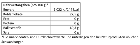 GOS, 215g Pulver